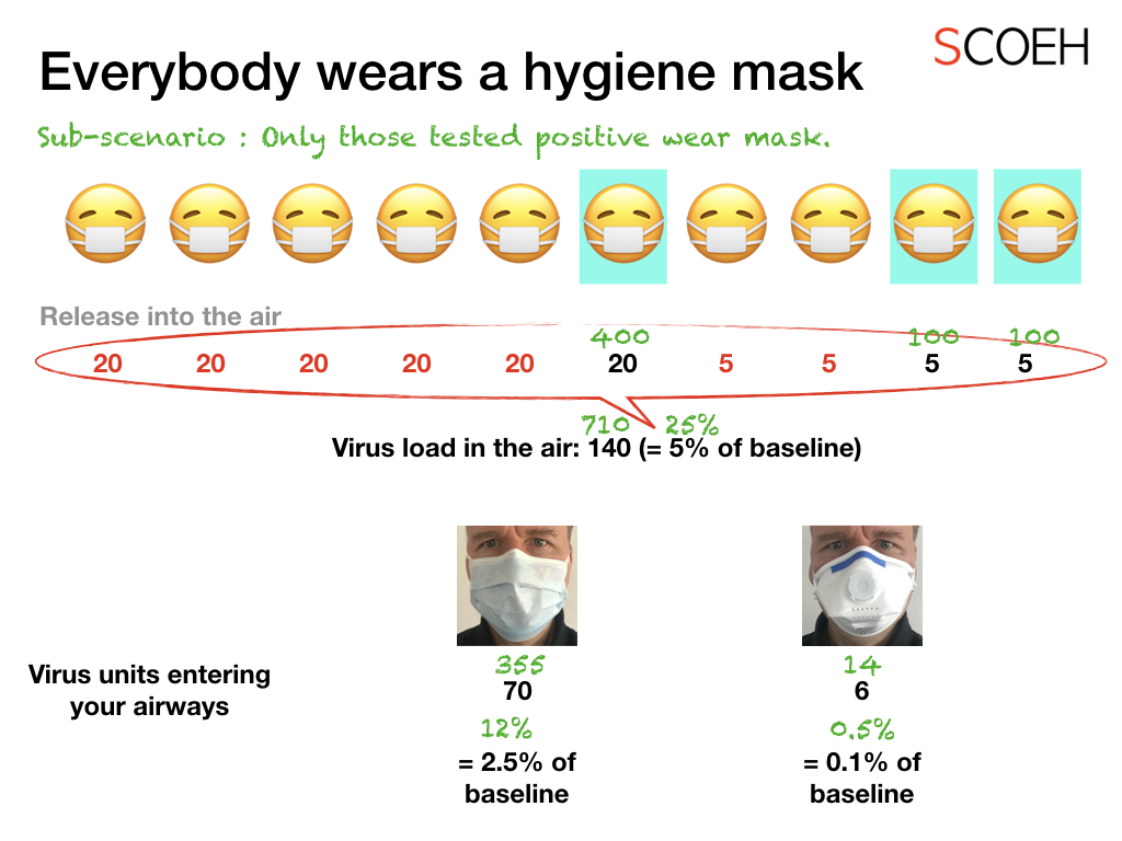 Have I lost my mind when I say that mandating everybody to wear hygiene masks could help reduce the spread of COVID-19? 